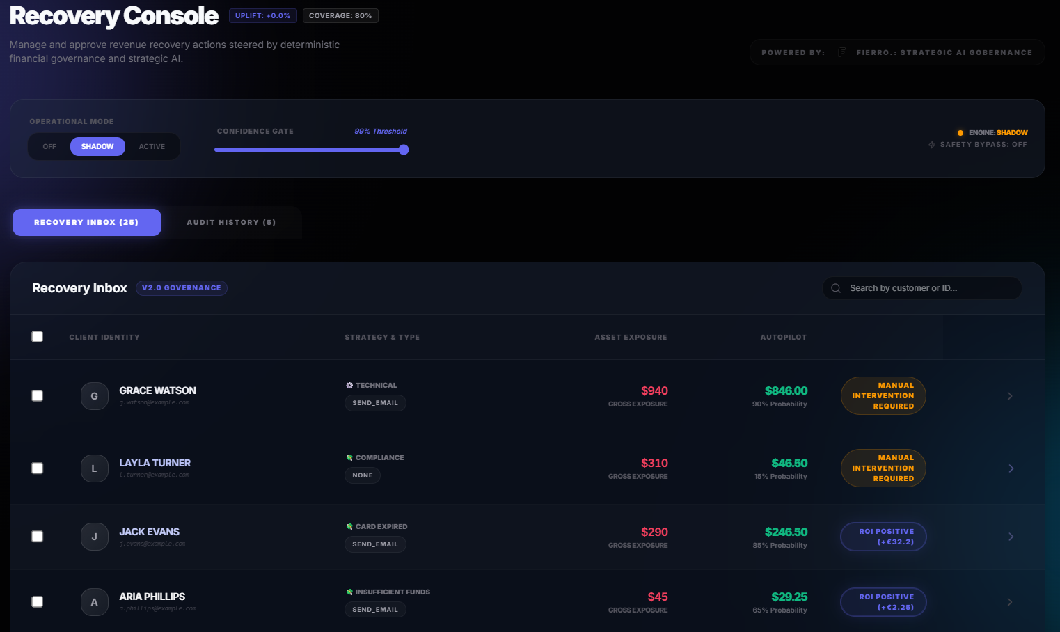 RevQuant Main Console Dashboard